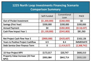 PACE Financing